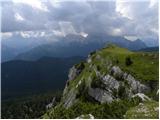 Passo Staulanza - Monte Pena